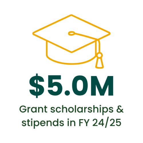 SPF administered $5 million in grant scholarships and stipends in fiscal year 24/25.