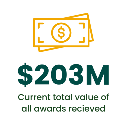 The current total value of all awards recieved by SPF is $203 million.