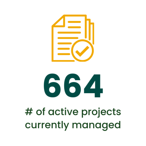 The number of active prohjects SPF currently manages is 664.