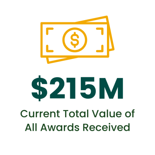 $215 Million in Current Total Value of All Awards Received