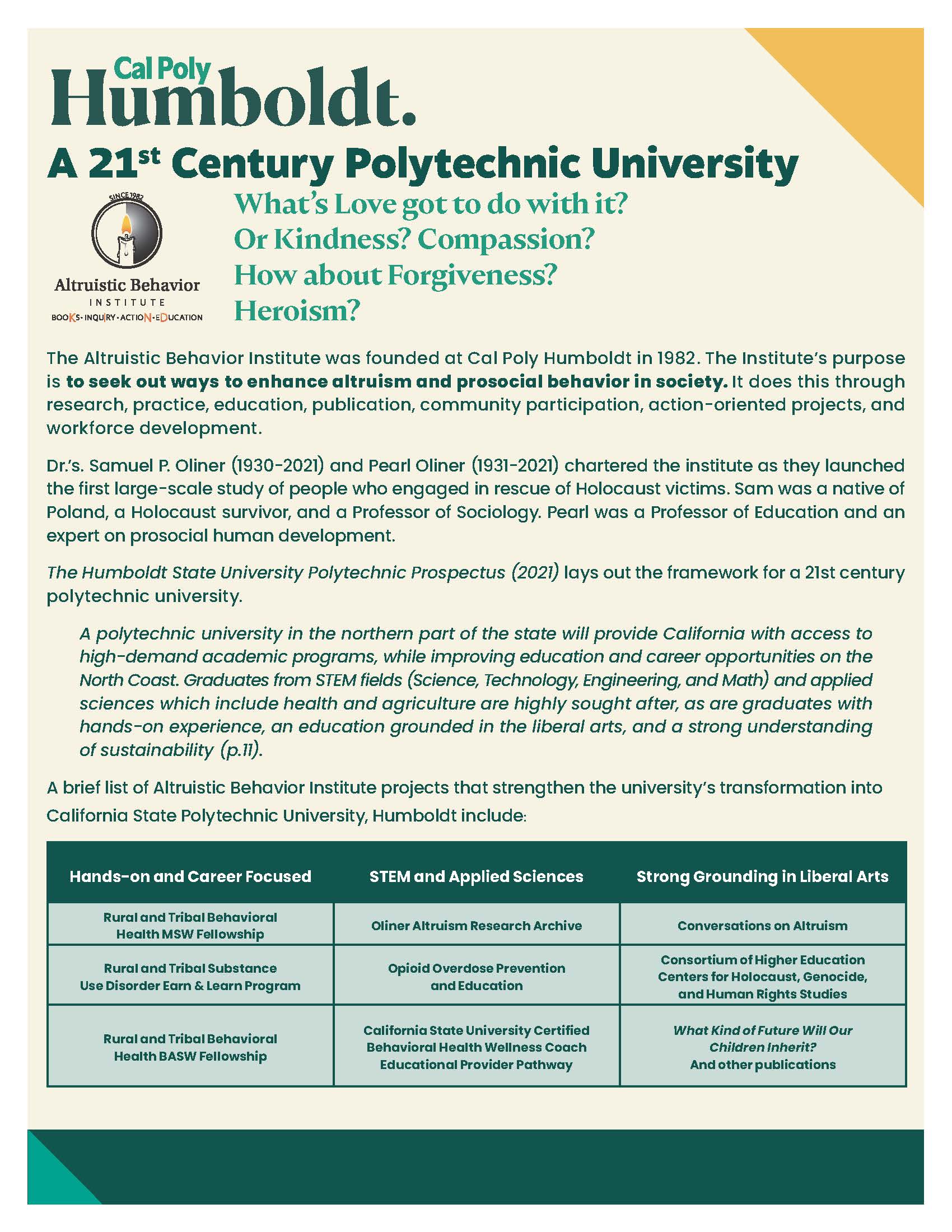 Cal Poly Humboldt A 21st Century Polytechnic University