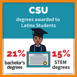 Degrees awarded to latinx students