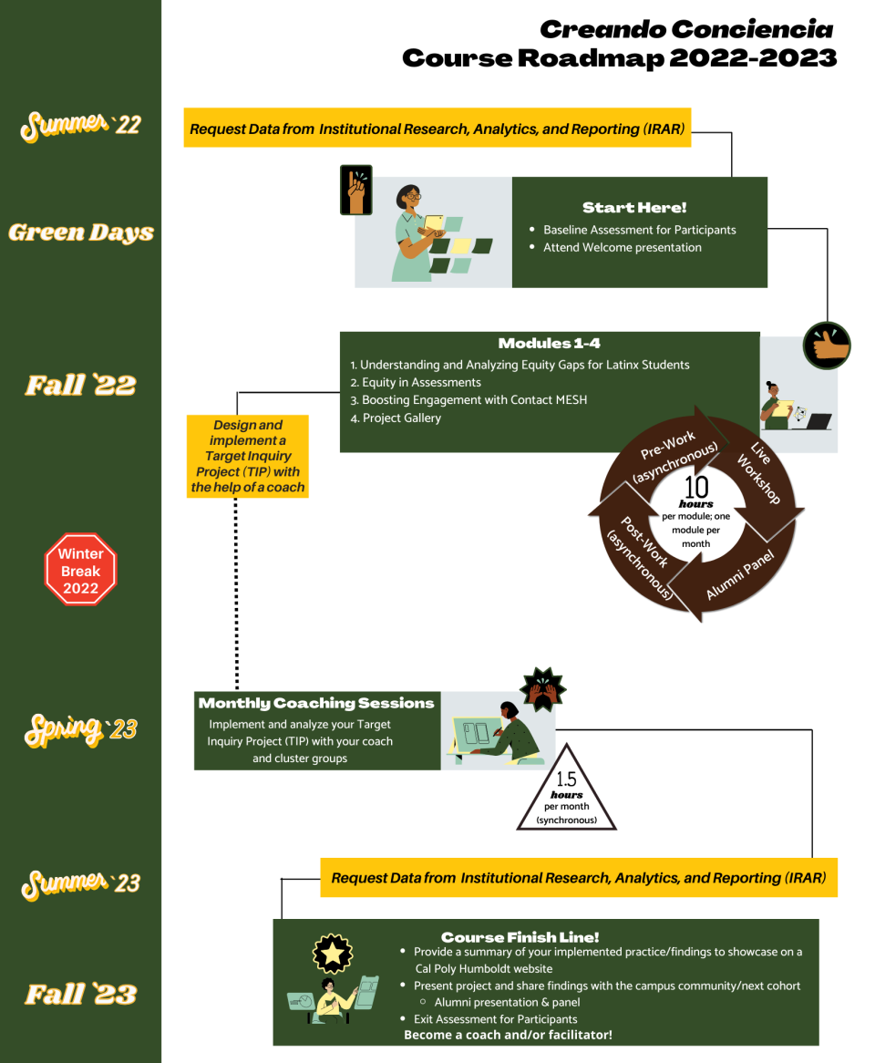 Roadmap infographic