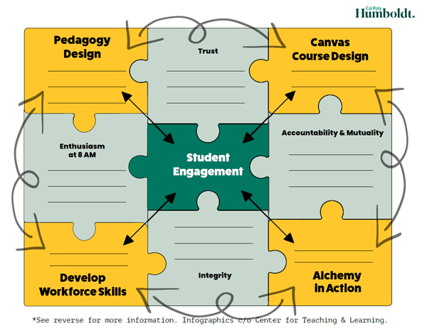 Design infographic