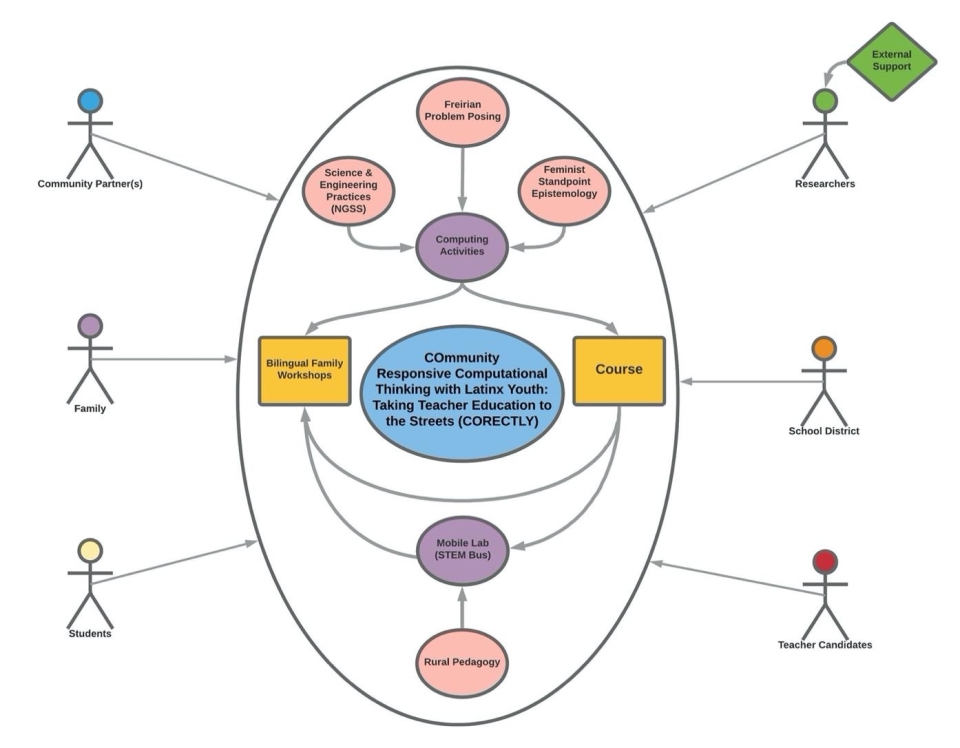 DHSI Infographic