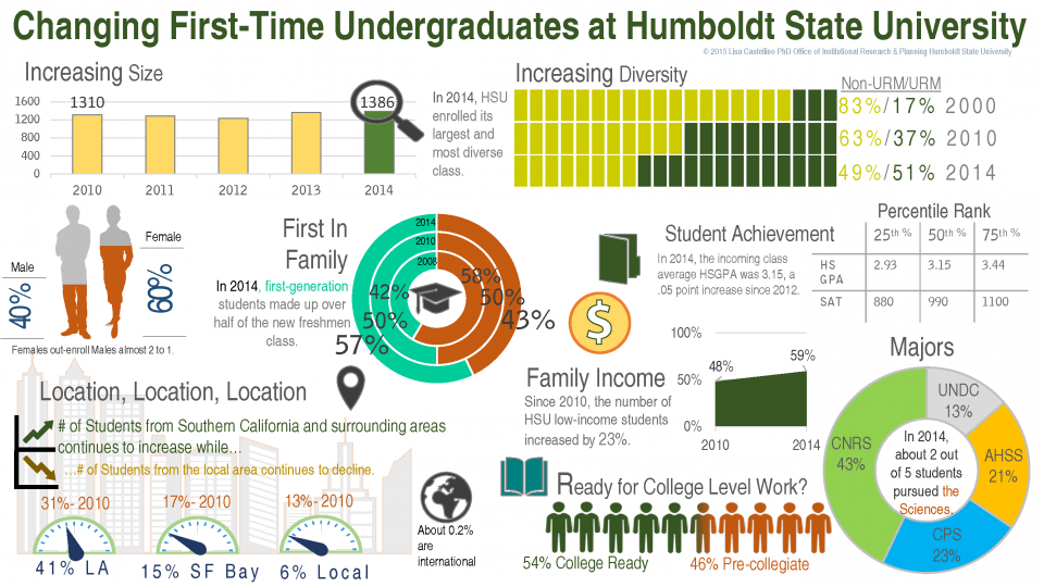 Changing first time grads