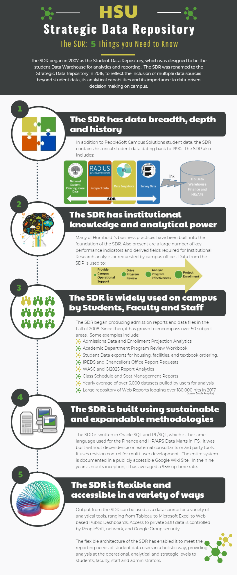 Strategic Data Repository