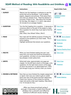 SQ4R with Read & Write and OrbitNote