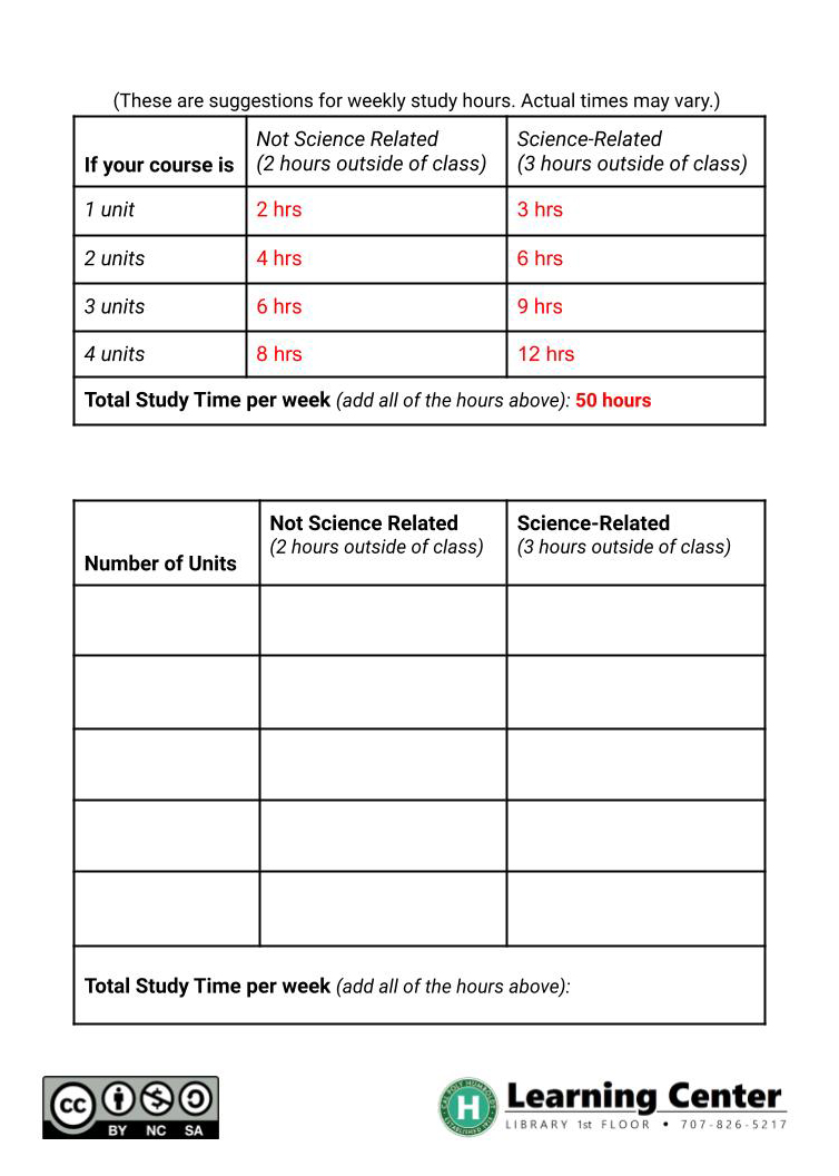 Study Ratio