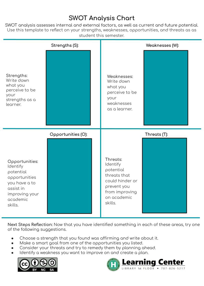 SWOT Analysis Chart