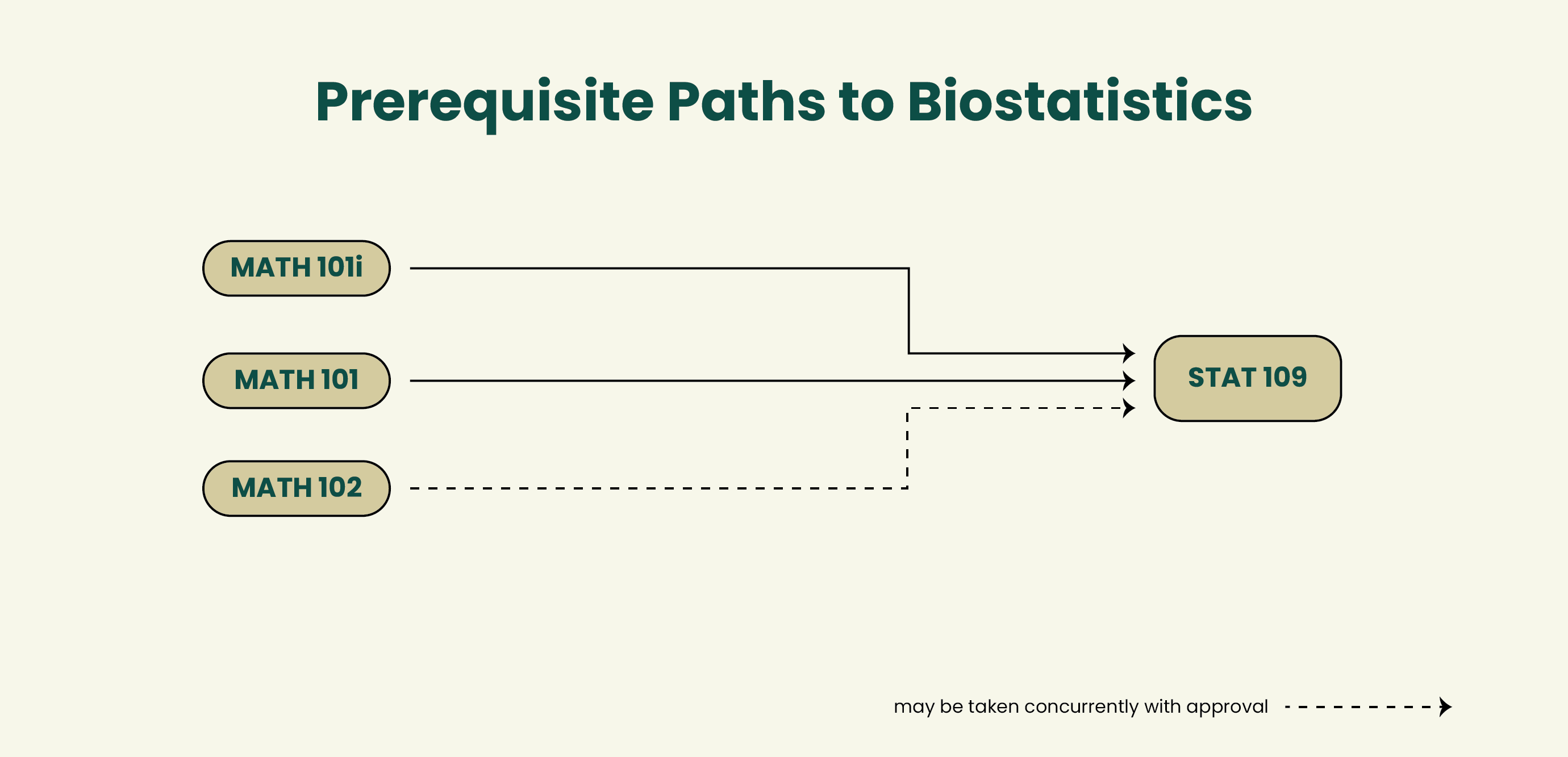 stem to stat