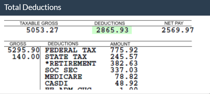 Example of Deductions section of pay stub showing the Taxable Gross, the Deductions and the Net pay amount. 