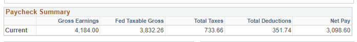 Paycheck summary showing; Gross Earnings, Fed Taxable Gross, Total Taxes, Total Deductions and Net Pay