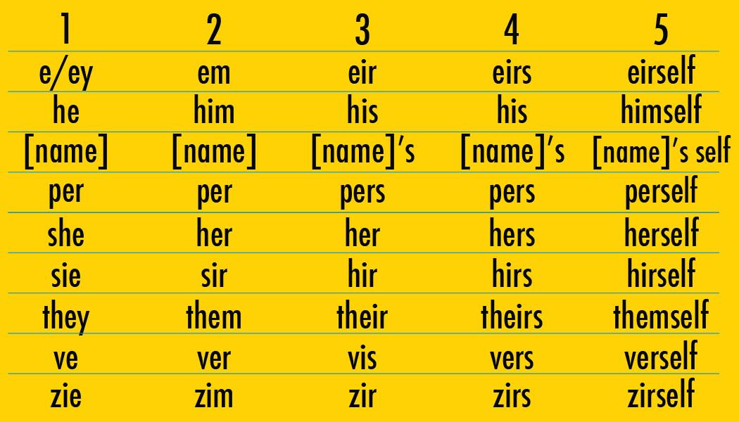 gender pronoun list 