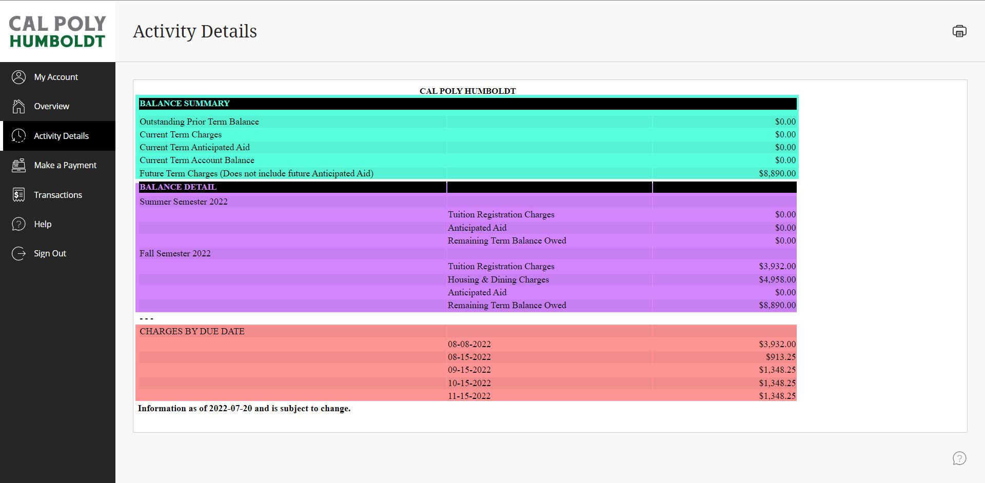 Activity Detail page with each of the three sections highlighted