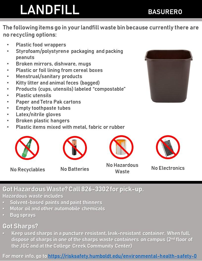 Landfill Waste Disposal Guide back