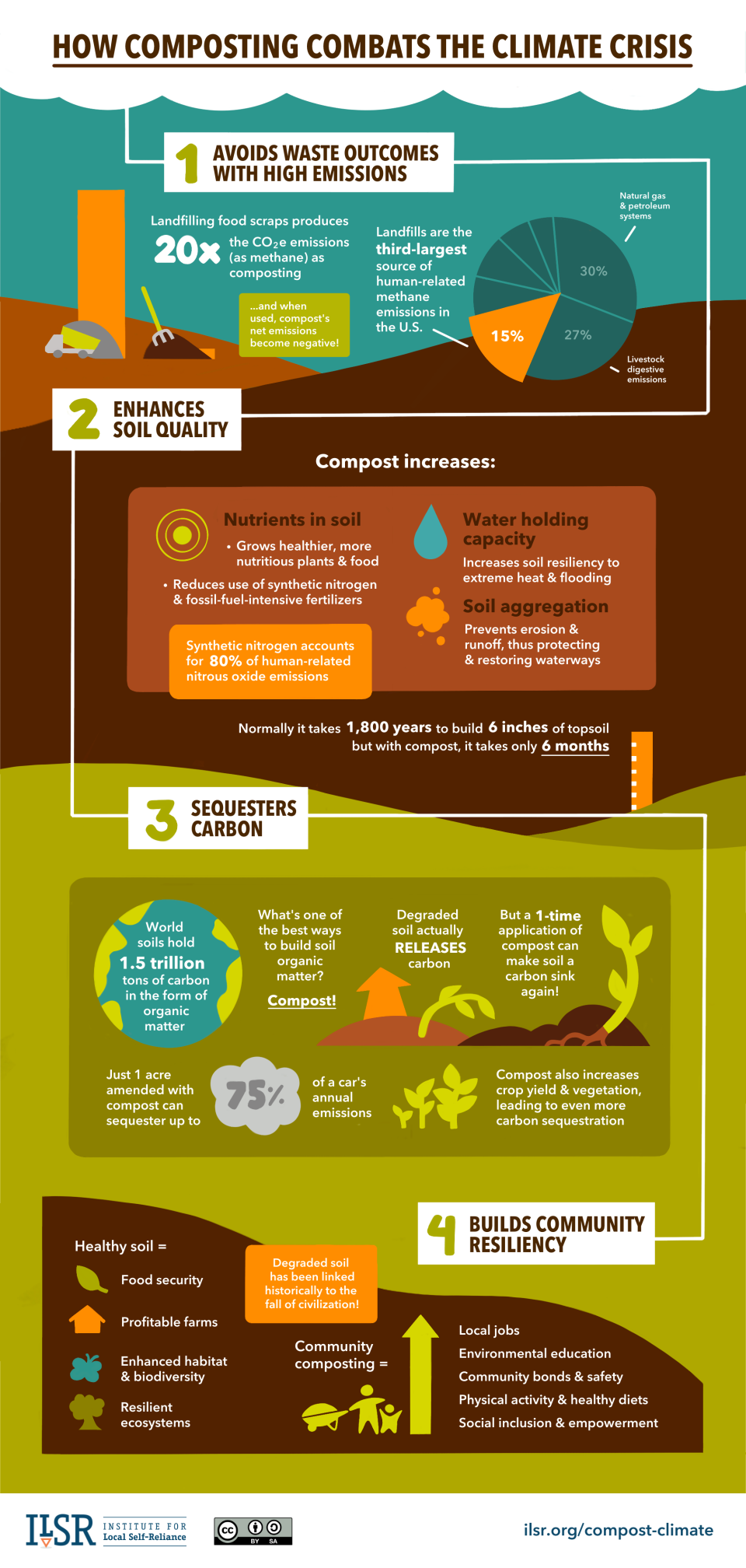 compost-climate-graphic