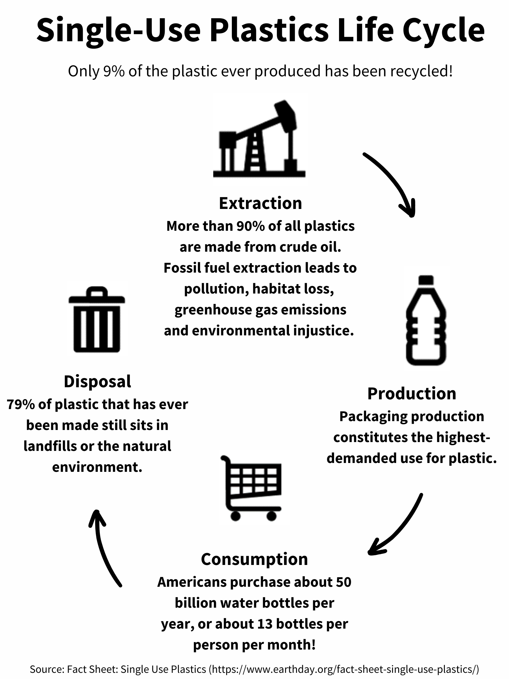 plastics_life_cycle