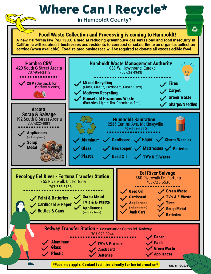 List of drop-off locations for recycling and hard-to-recycle items in Humboldt County
